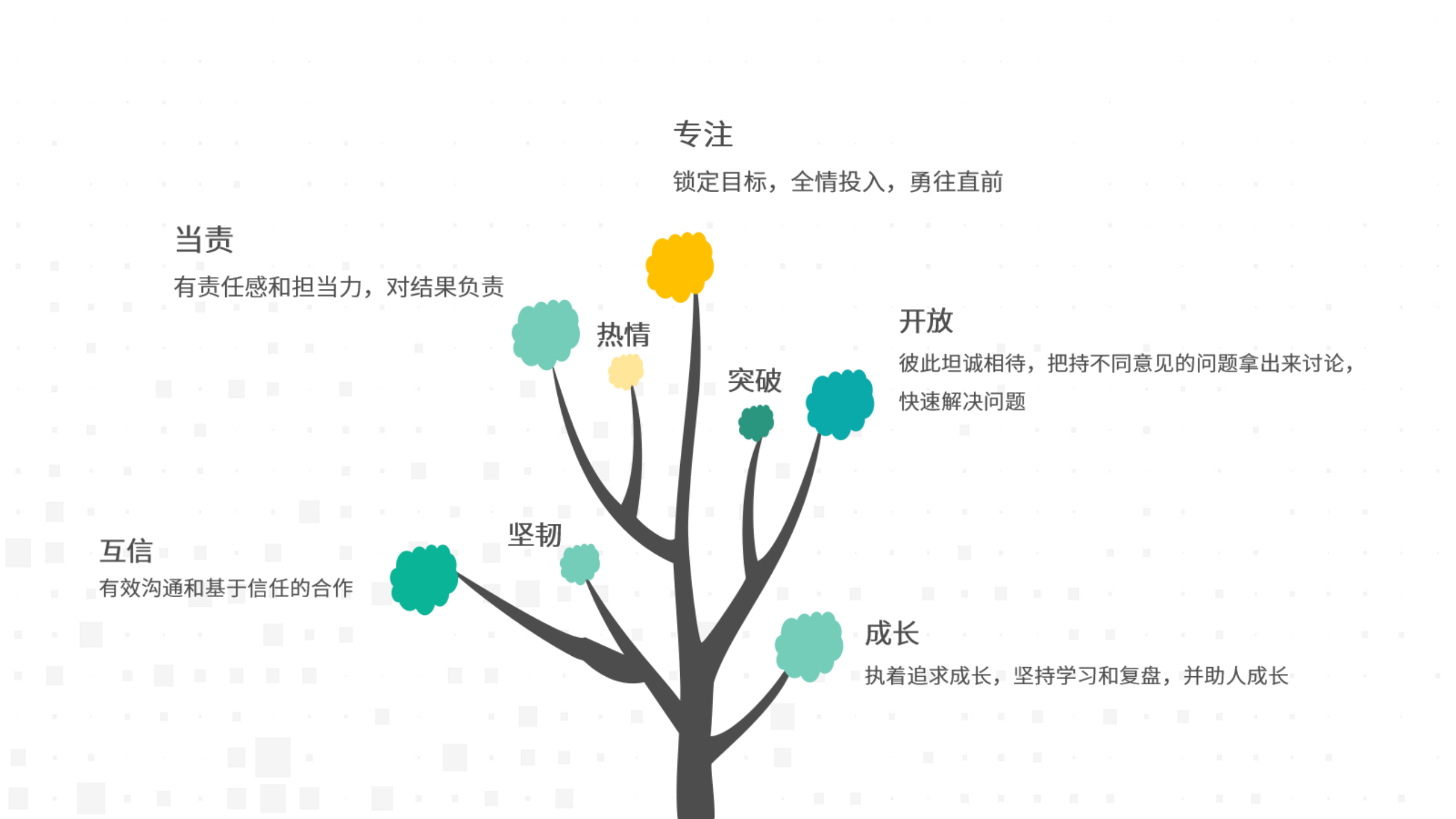 互信求真，溫暖同行