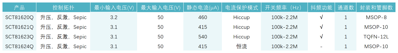 圖形用戶界面, 表格

AI 生成的內容可能不正確。