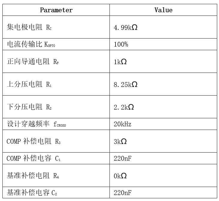 表格

AI 生成的內容可能不正確。