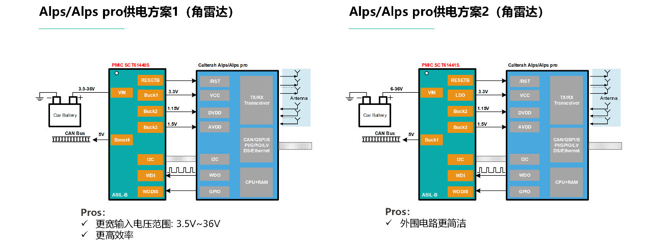 圖形用戶界面, 圖示
AI 生成的內容可能不正確。