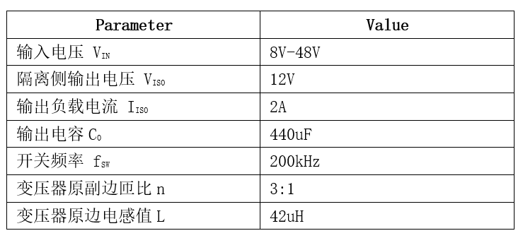 表格

AI 生成的內容可能不正確。