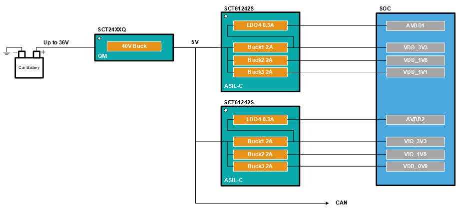 圖示

AI 生成的內容可能不正確。