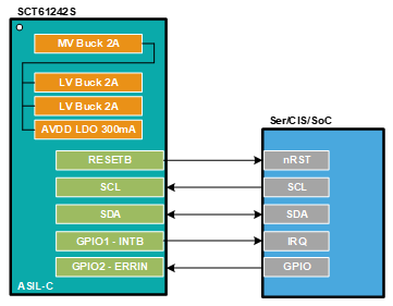 圖示

AI 生成的內容可能不正確。