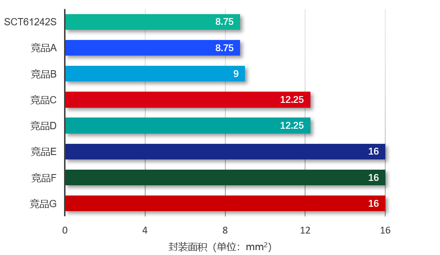 圖表, 條形圖

AI 生成的內容可能不正確。