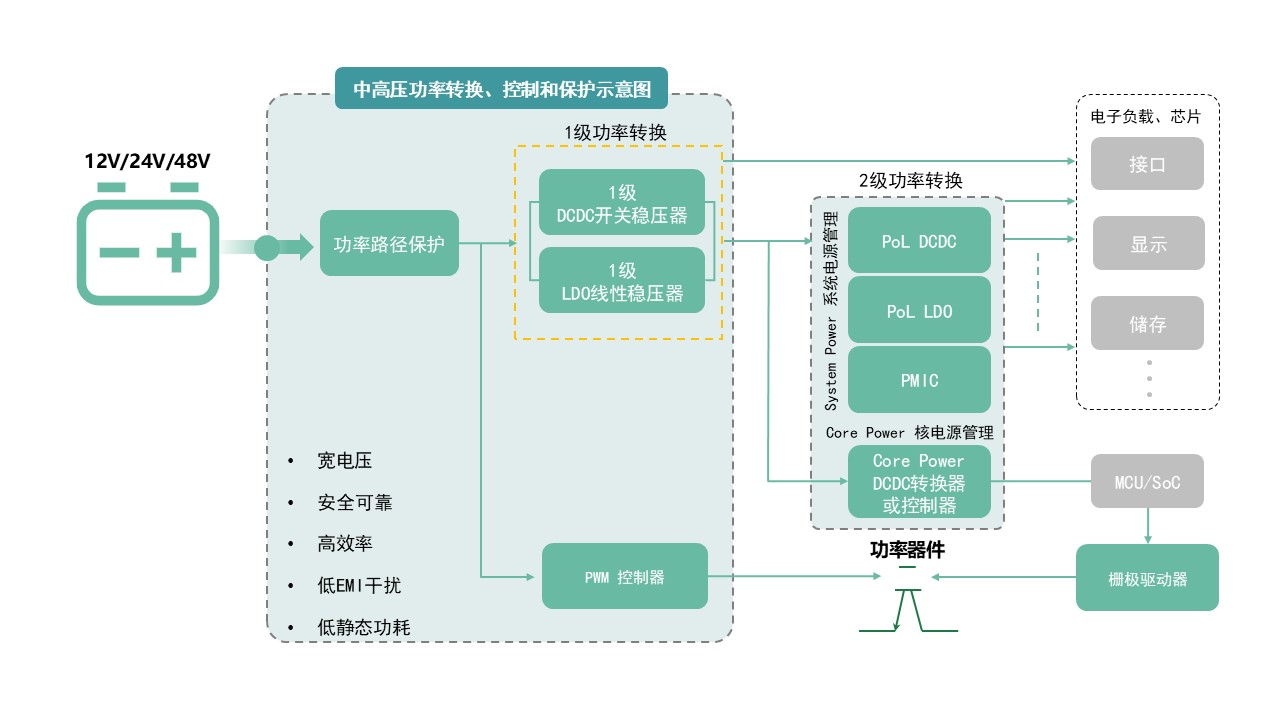 圖示AI 生成的內容可能不正確。