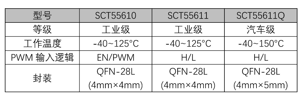 表格AI 生成的內容可能不正確。